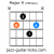 Differences Between Maj9, add9 and 9 Chords - Music Theory For Guitar With Charts And Neck Diagrams