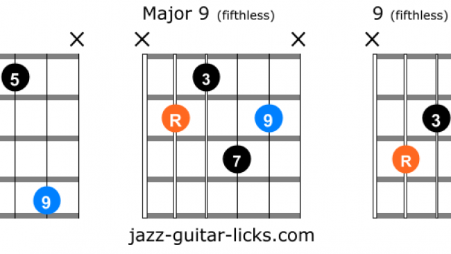 Differences Between Maj9, add9 and 9 Chords On Guitar