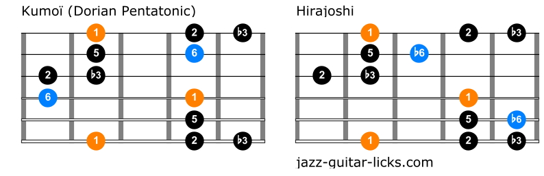 Difference kumoi and hirajoshi