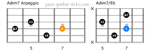 Dim7 arpeggio and chord for guitar