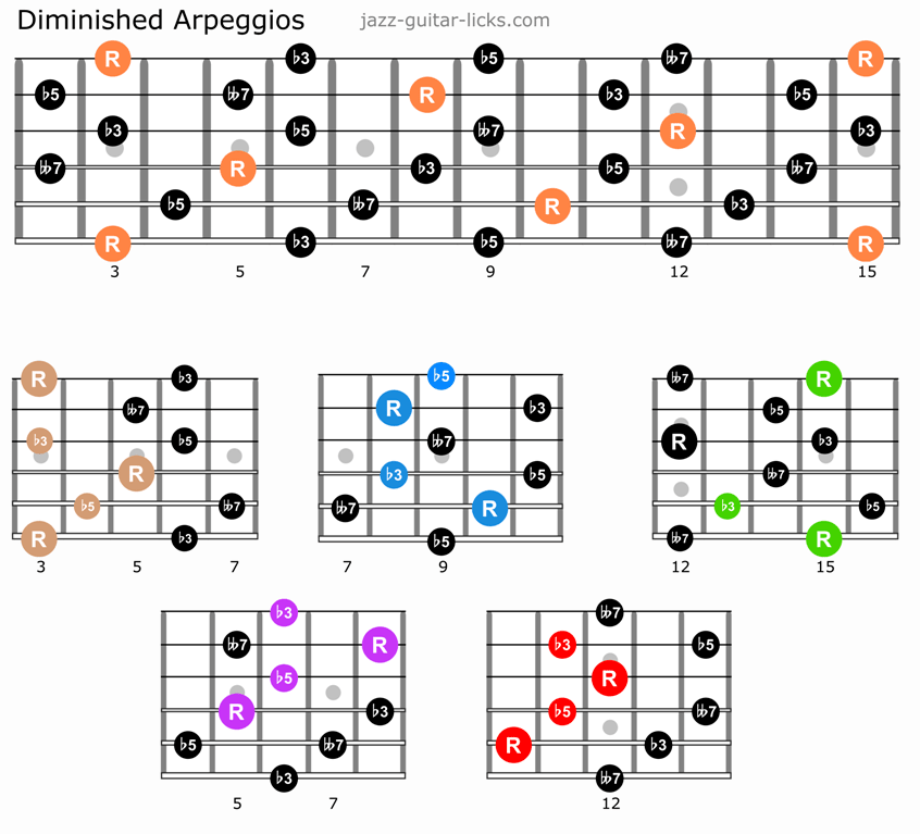 F dim7 Guitar Chord Easy 334516 F dim7 Guitar Chord Easy Pictngamukjpiuql