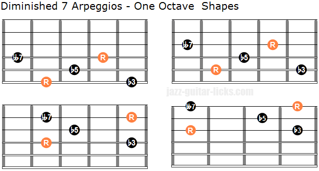 Dim7 guitar arpeggio shapes