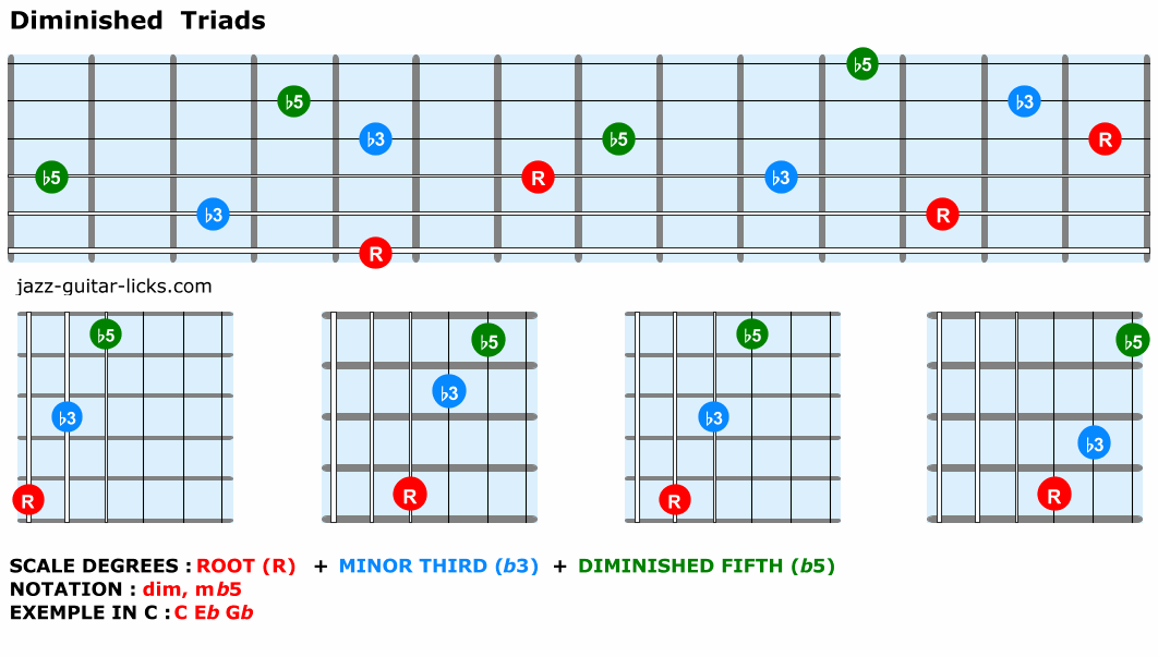 Diminished-triads-guitar