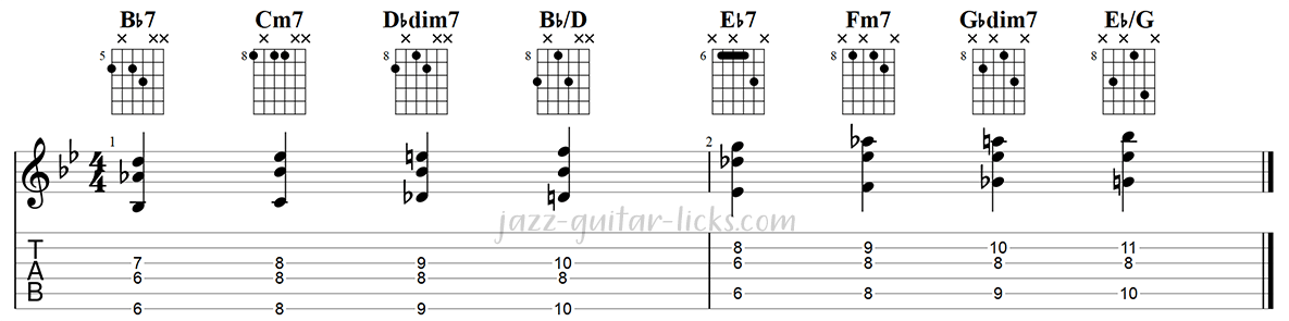 Diminished 7 chord walking lines for guitar