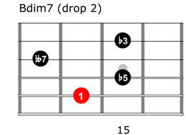 Diminished 7 chord