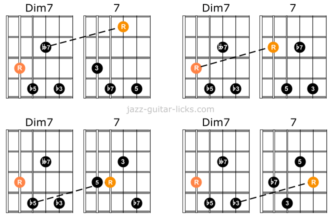 Diminished 7th Chords Guitar Shapes And Theory