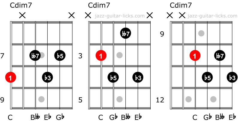 Diminished 7 chords guitar diagrams