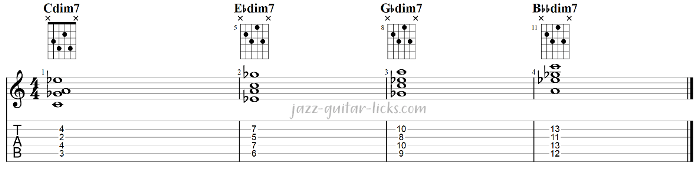 4 Examples To Use Diminished 7 Chords On Guitar