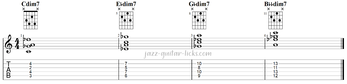 Diminished 7 chords symmetry
