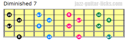 Diminished 7 drop 3 guitar chords bass on 6th string