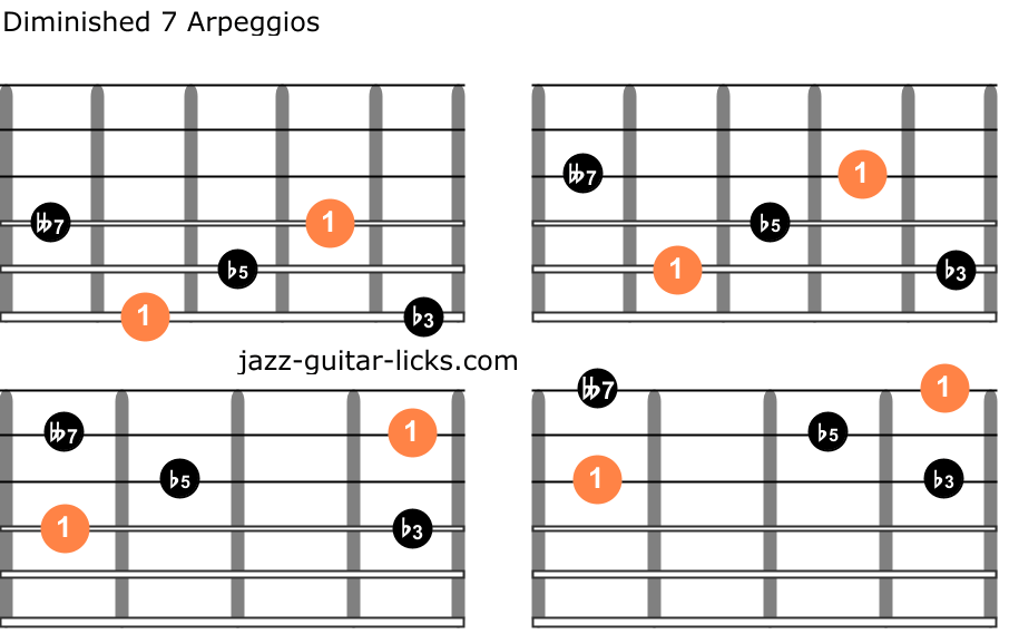 Diminished 7 guitar arpeggios one octave
