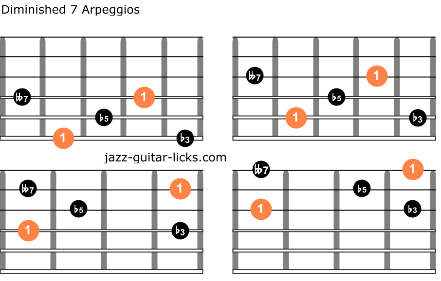 Diminished 7th Guitar Arpeggios Patterns And Theory