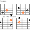 Diminished 7 guitar arpeggios one octave