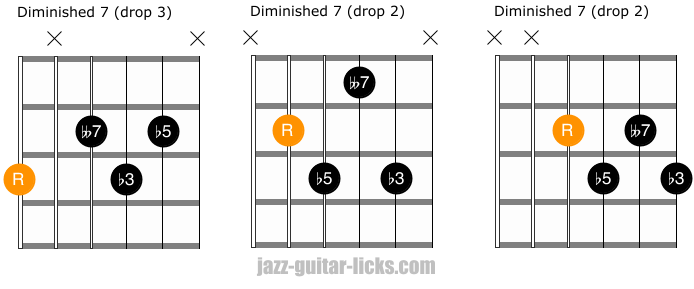 Diminished 7 guitar chords