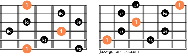 Diminished guitar arpeggios two octave shapes