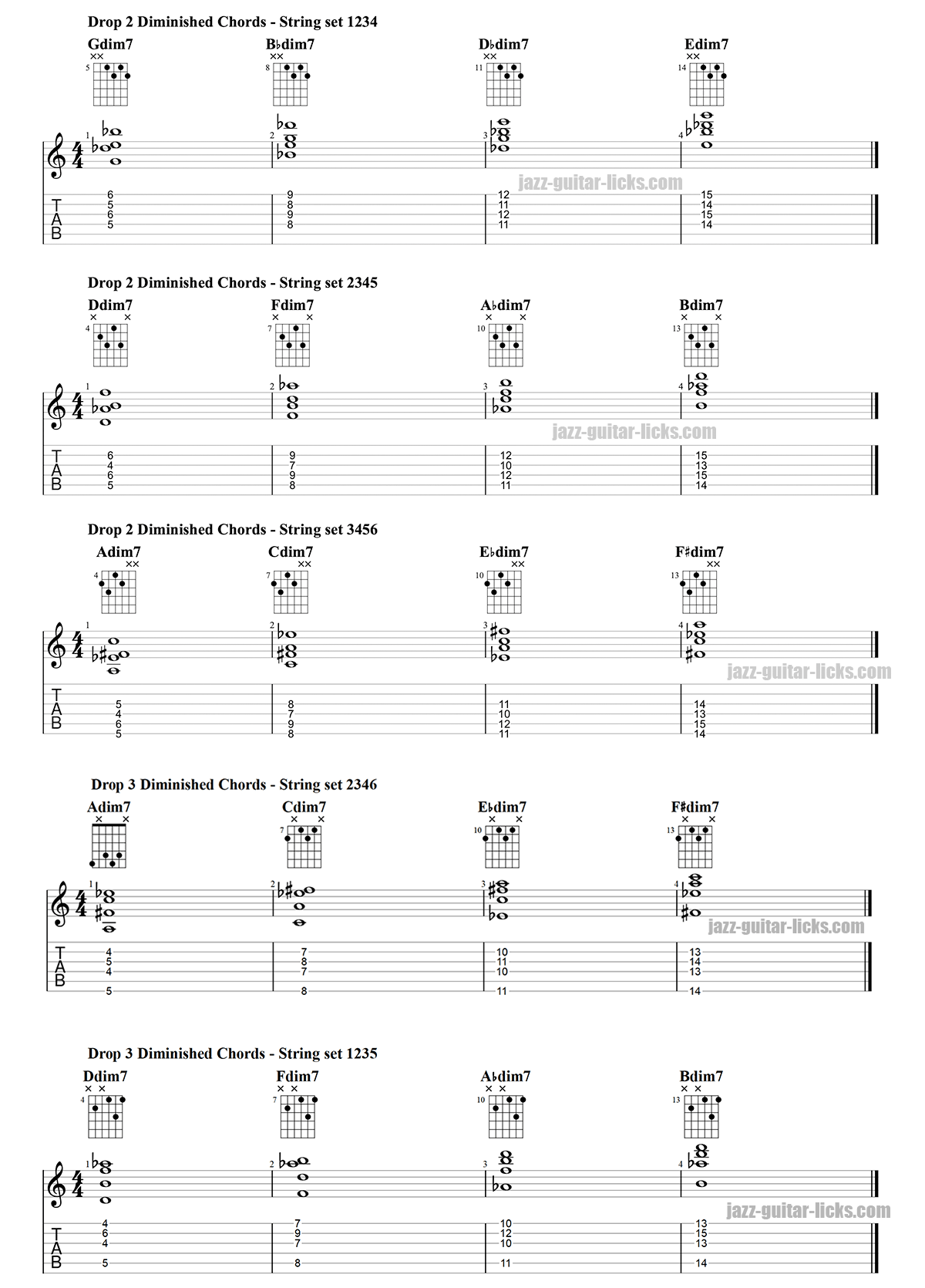 Diminished guitar chords