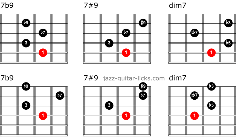 Diminished guitar chord shapes