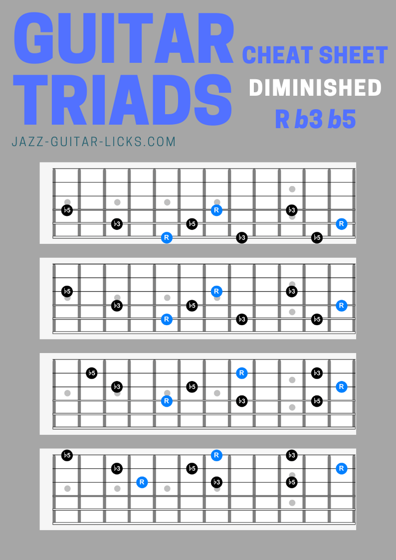 Diminished guitar triad chords