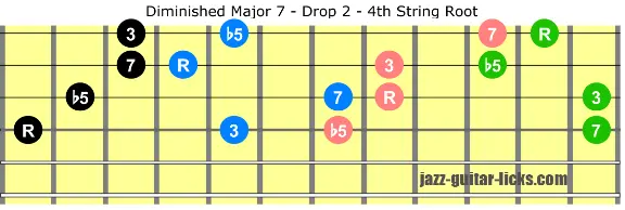 Diminished major 7 guitar chord diagrams
