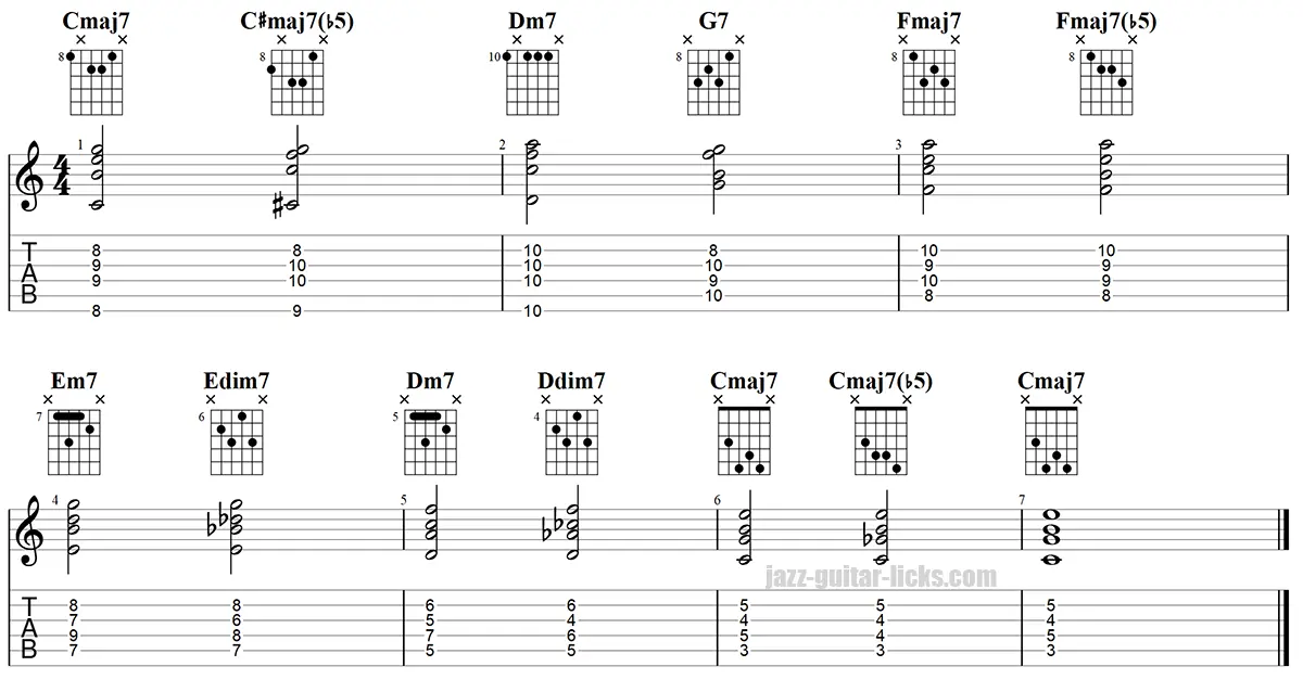 Diminished major 7 guitar chord exercise