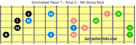 Diminished major 7 guitar chord positions