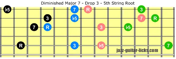 Diminished major 7 guitar chord shapes