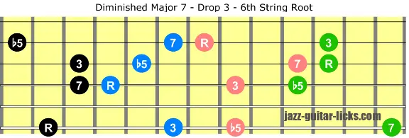 Diminished major 7 guitar chords