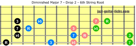 Diminished major 7guitar chord voicings