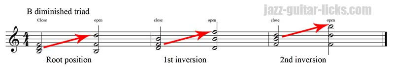 Diminished open voiced triads