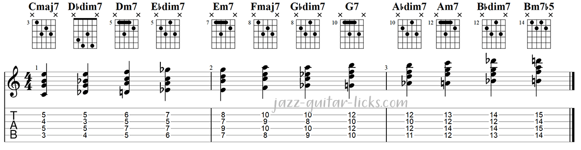 Diminished passing chords