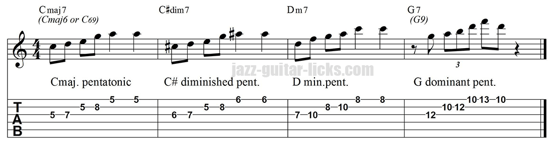 Diminished pentatonic lick