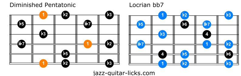 Diminished pentatonic scale and locrian bb7