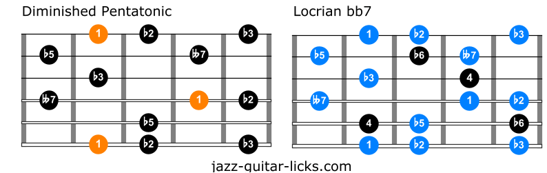 The Diminished Pentatonic Scale - Guitar Lesson With Charts