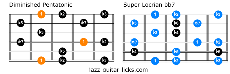 Diminished pentatonic scale and super locrian bb7
