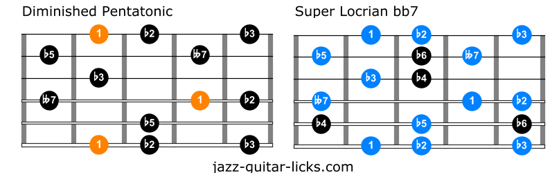 The Diminished Pentatonic Scale - Guitar Lesson With Charts