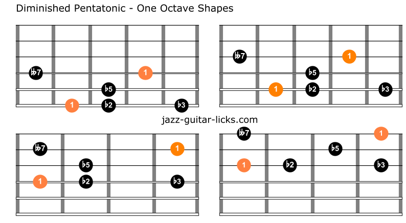 Diminished pentatonic scale guitar charts