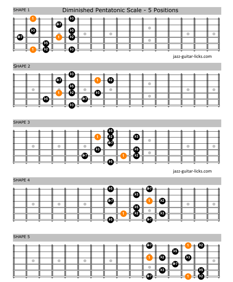 Diminished pentatonic scale guitar shapes