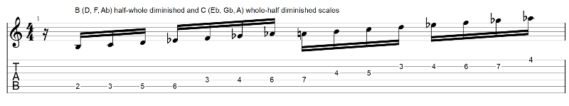 Diminished scale for guitar