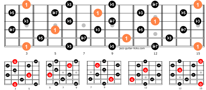 Diminished seventh guitar arpeggios entire neck