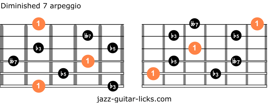 Diminished seventh guitar arpeggios two octave