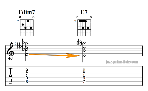 Diminished 7 to dominant 7 chord on guitar