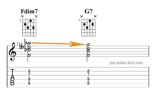Diminished to dominant chord on guitar 1