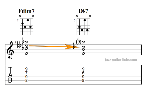 Diminished to dominant chord on guitar 3