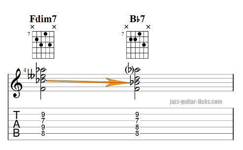 Diminished to dominant chord on guitar 4