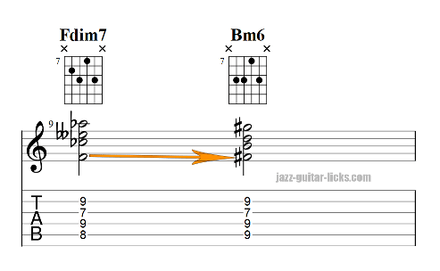 Diminished to minor 6 chord on guitar 4