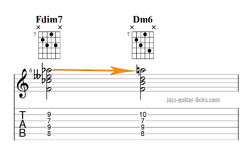 Diminished to minor 6 chord on guitar 1