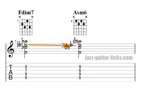Diminished to minor 6 chord guitar tabs