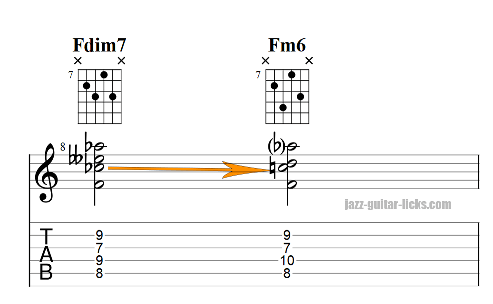 Diminished to minor 6 chord on guitar 4