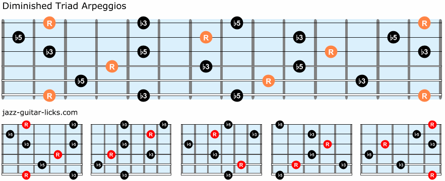 Diminished triad arpeggios guitar