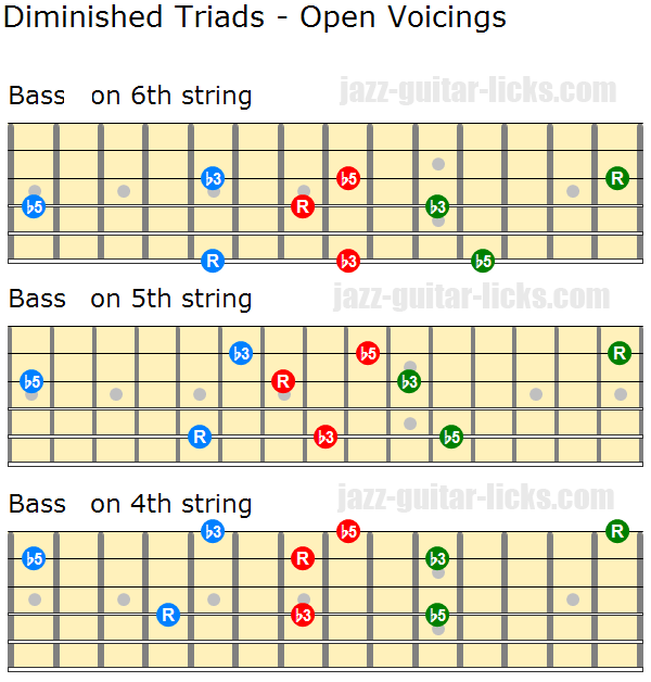 Diminished triads open voicings 1